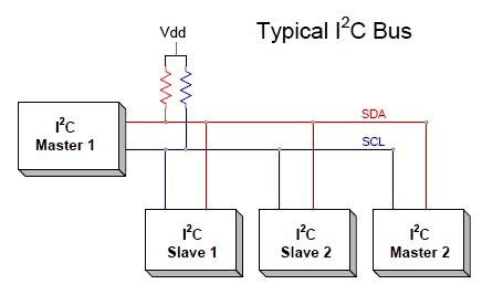 PIC16F877 Mikrodenetleyici ile I2C haberleşmesi 1