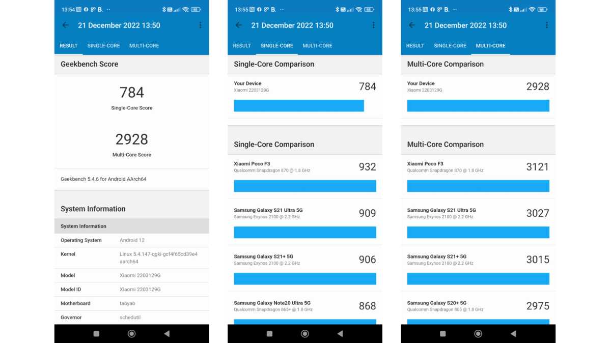 Android'de Geekbench için test sonuçları